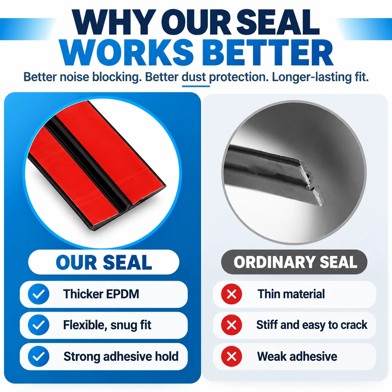Why smart car owners choose our sealant