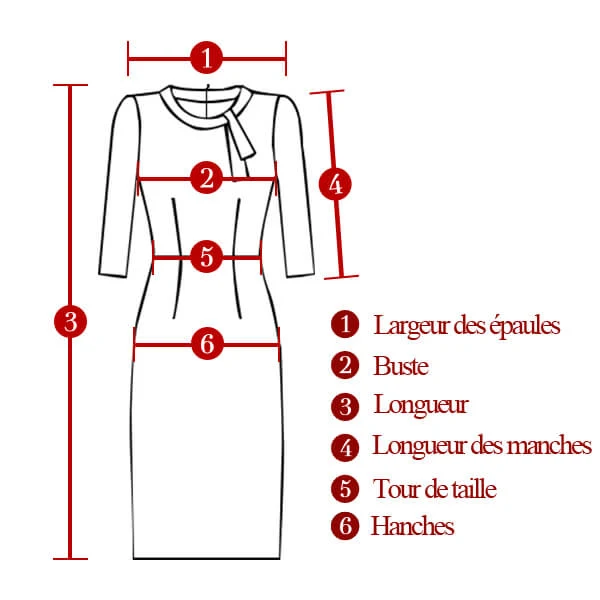 Guide de mesure