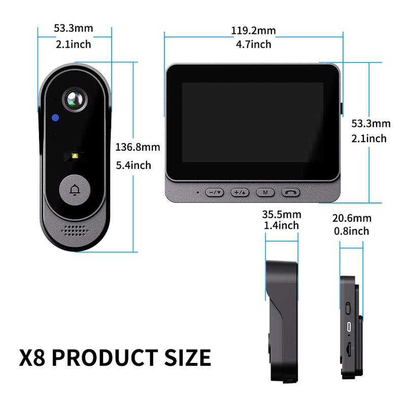 Product final overview