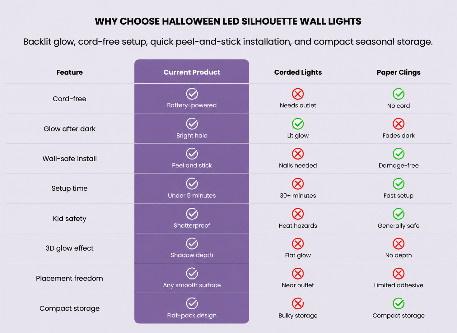 Halloween LED Silhouette Light Comparison.png