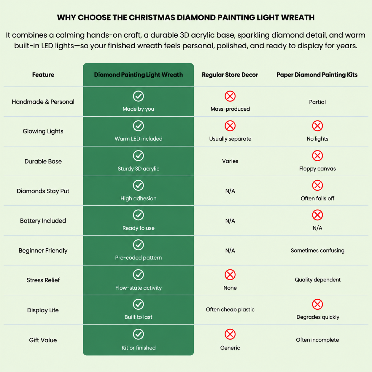 Diamond Painting Wreath Comparison Chart.png